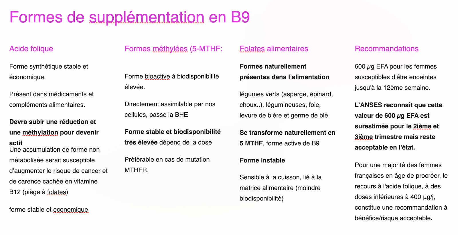 Formes de supplémentation en B9